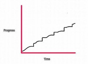 What Really Does Progress Look Like? - Phoenix Life Coaching Canada